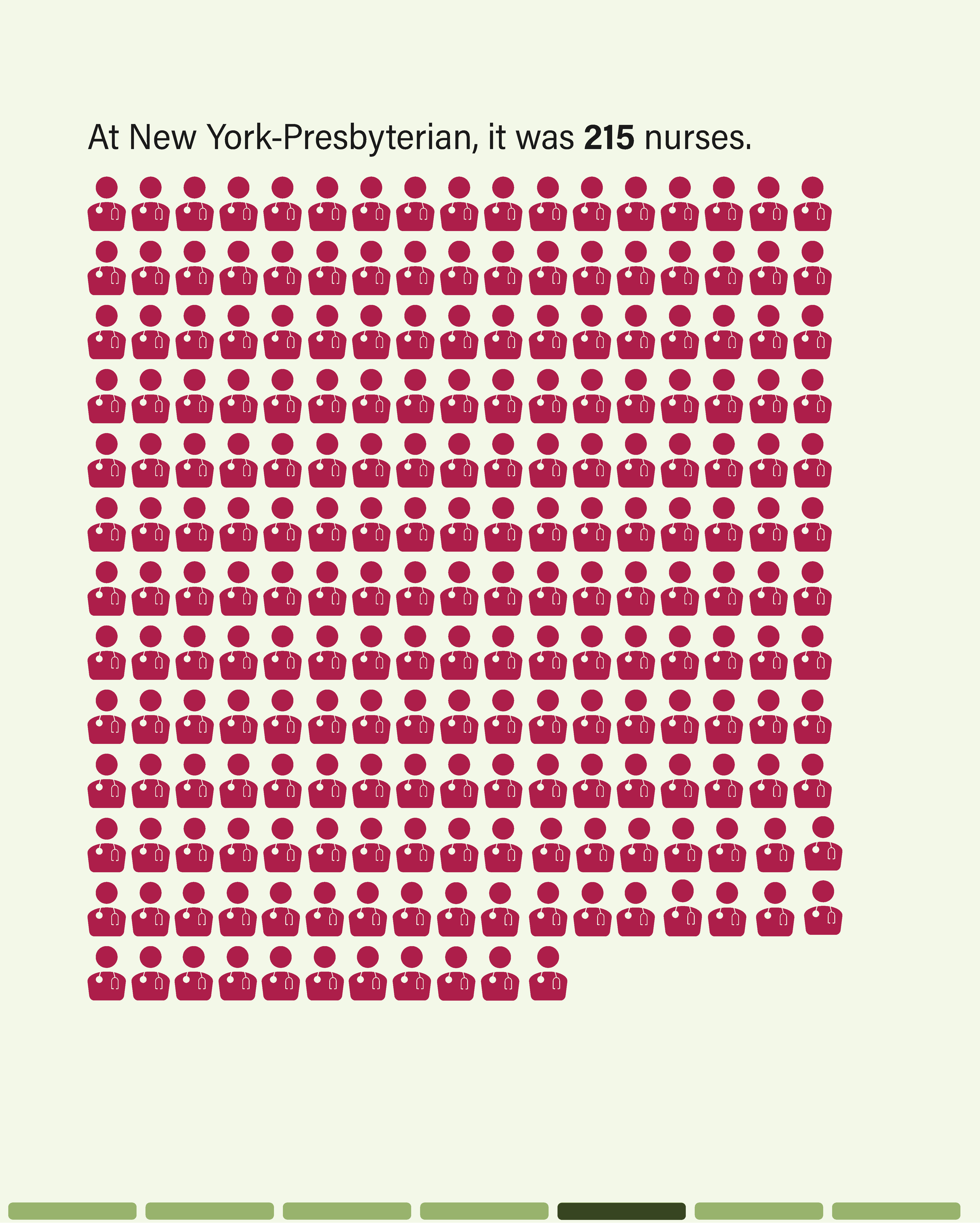 Continuation of the nurse-icon infographic. Text reads: At New York-Presbyterian, it was 215 nurses — depicted as 215 crimson nurse icons filling most of the image frame.